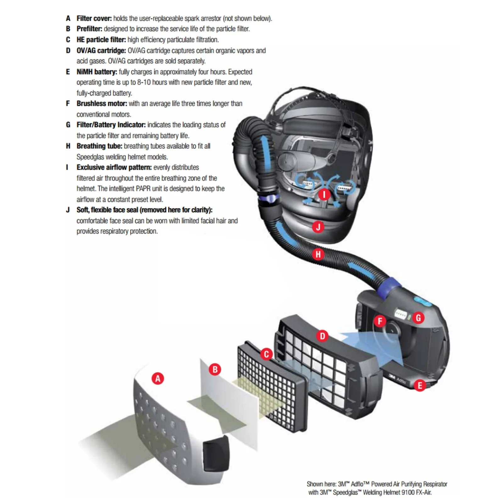 3M Adflo 9100FX-Air PAPR System with 9100XX ADF (36-1101-30SW) - Image 4