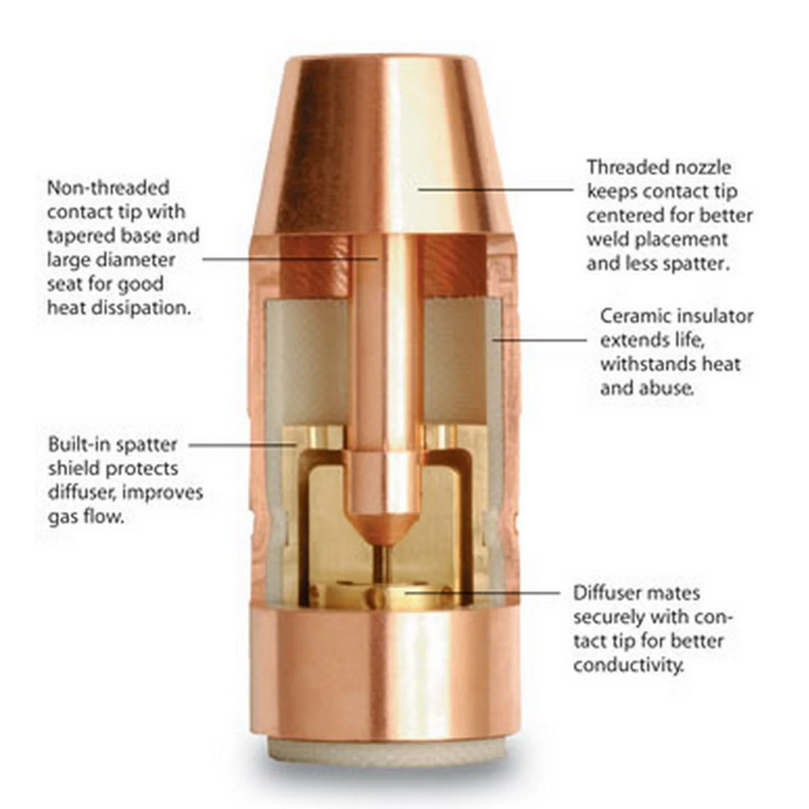 Bernard 1/2" Flush Brass Centerfire Nozzle (NS-1200B) - Image 3