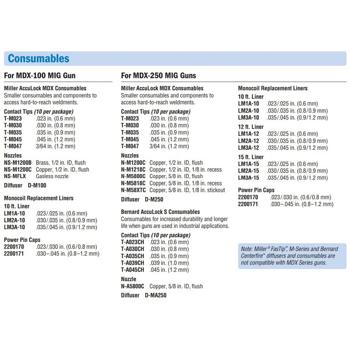 Bernard AccuLock S Nozzle for MDX 250 MIG Gun (N-A5800C) - Image 3