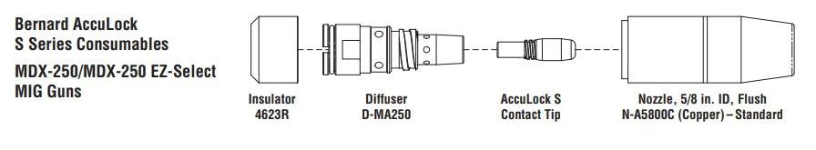 Bernard AccuLock S Nozzle for MDX 250 MIG Gun (N-A5800C) - Image 5