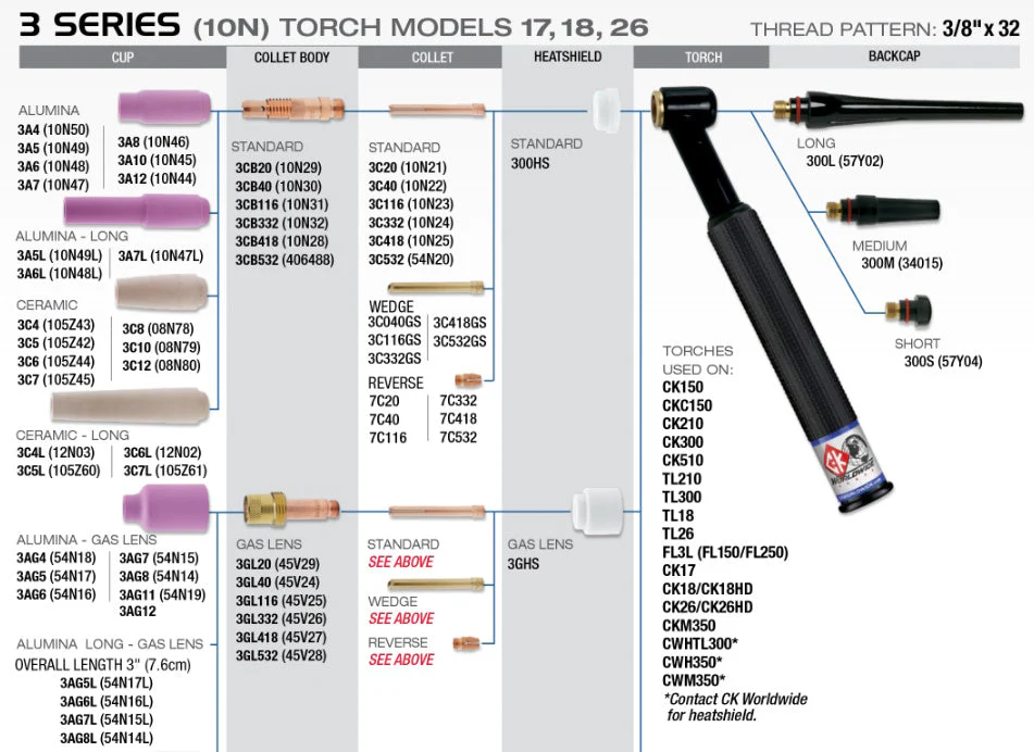 CK 3 Series Tig Torch Heat Shield Pkg/2 (300HS) - Image 2