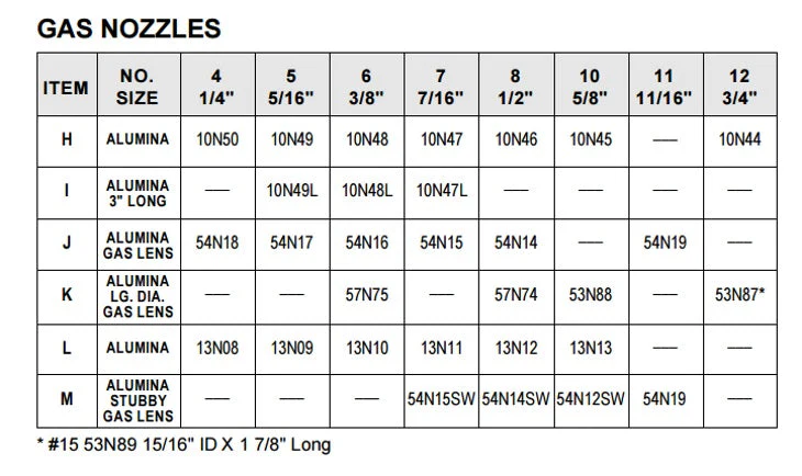 CK Alumina Nozzle/Cup - Size #4 for 17,18 and 26 Torches Pk/10 (10N50) - Image 2