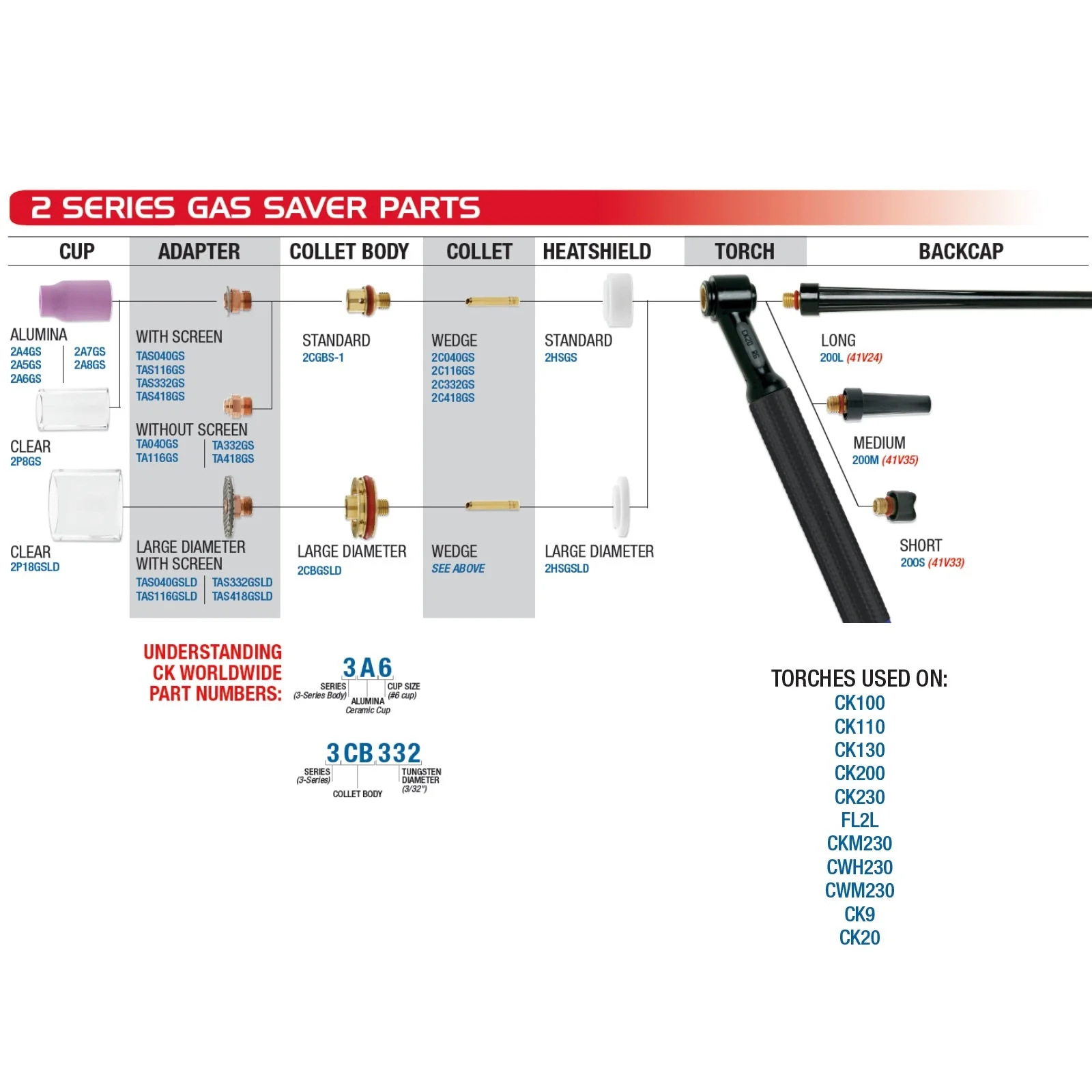 CK Worldwide 20 Series Superflex TIG Torch with Flex Head and Valve (CK20V-SF FX) - Image 9