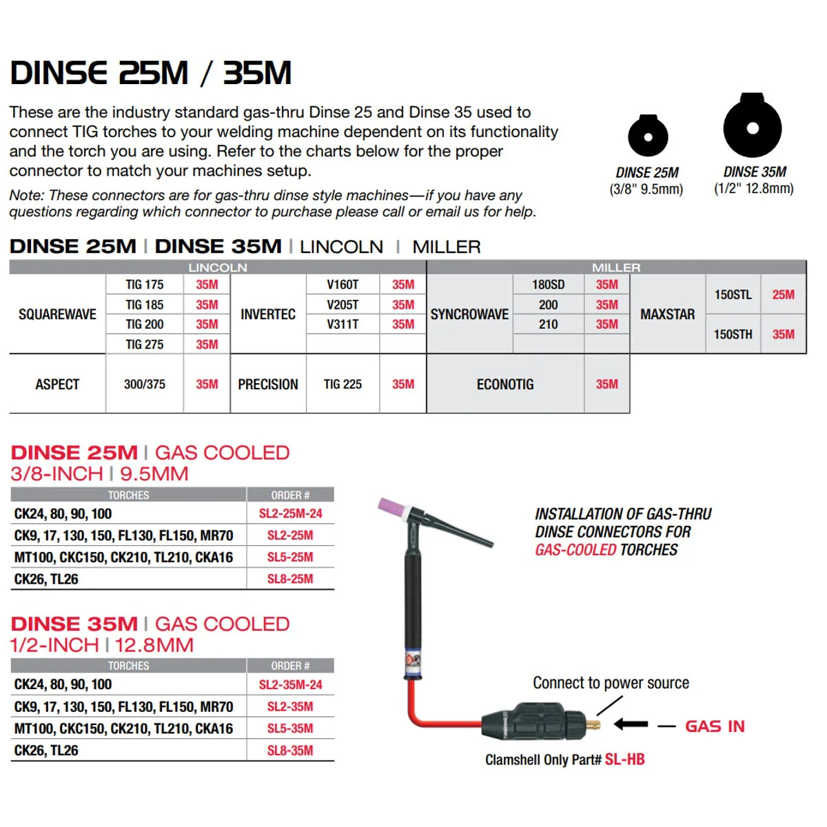 CK Worldwide 25 (3/8") Male Air-Cooled Gas-Thru Dinse Adapter (SL2-25M) - Image 2