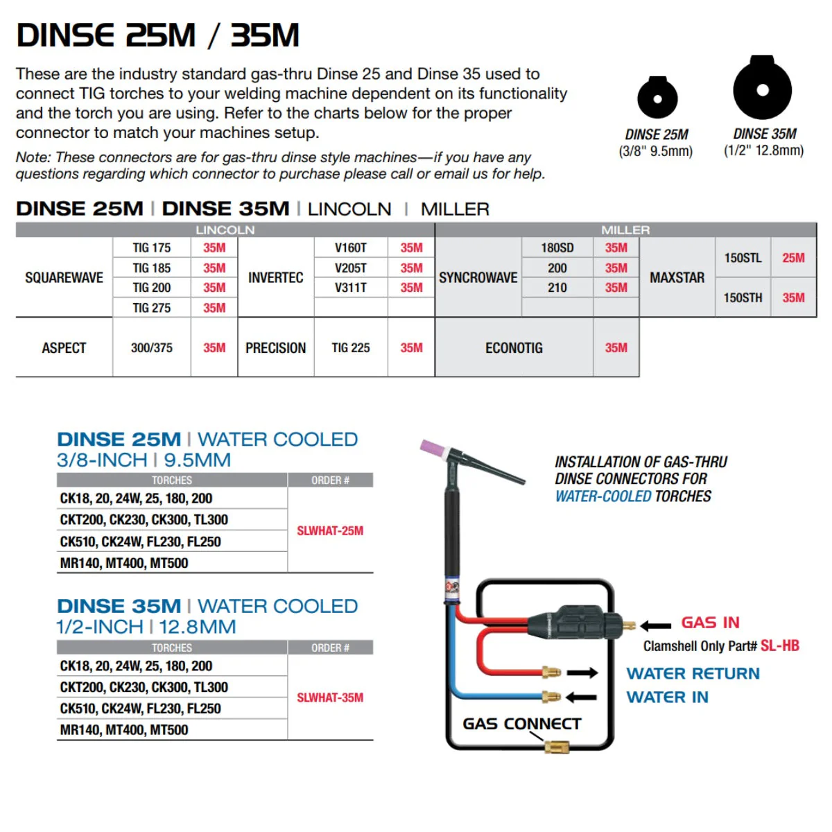 CK Worldwide 35 (1/2") Male Water-Cooled Gas-Thru Dinse Adapter (SLWHAT-35M) - Image 3