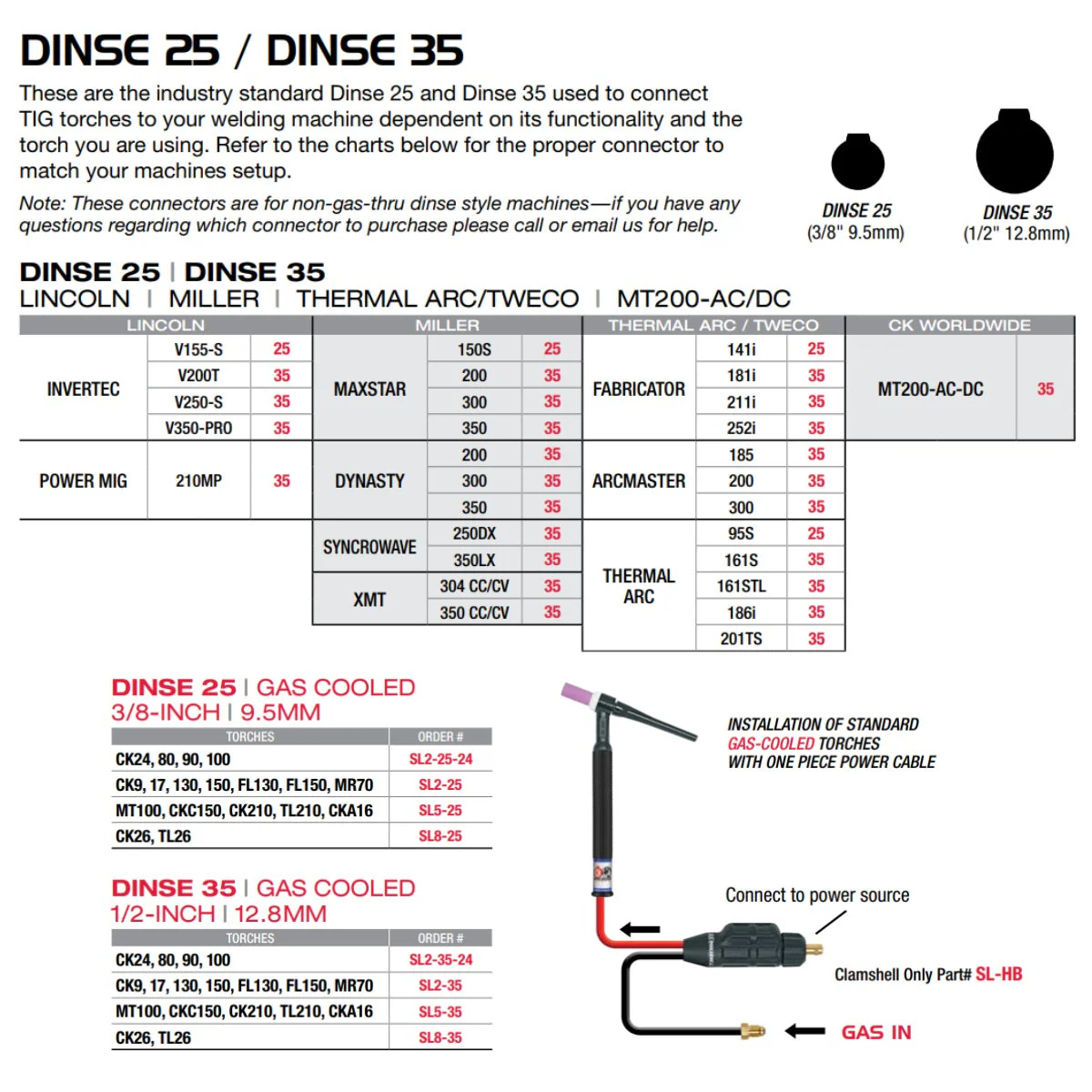 CK Worldwide 35 (1/2") Male Air-Cooled Dinse Adapter (SL8-35) - Image 2