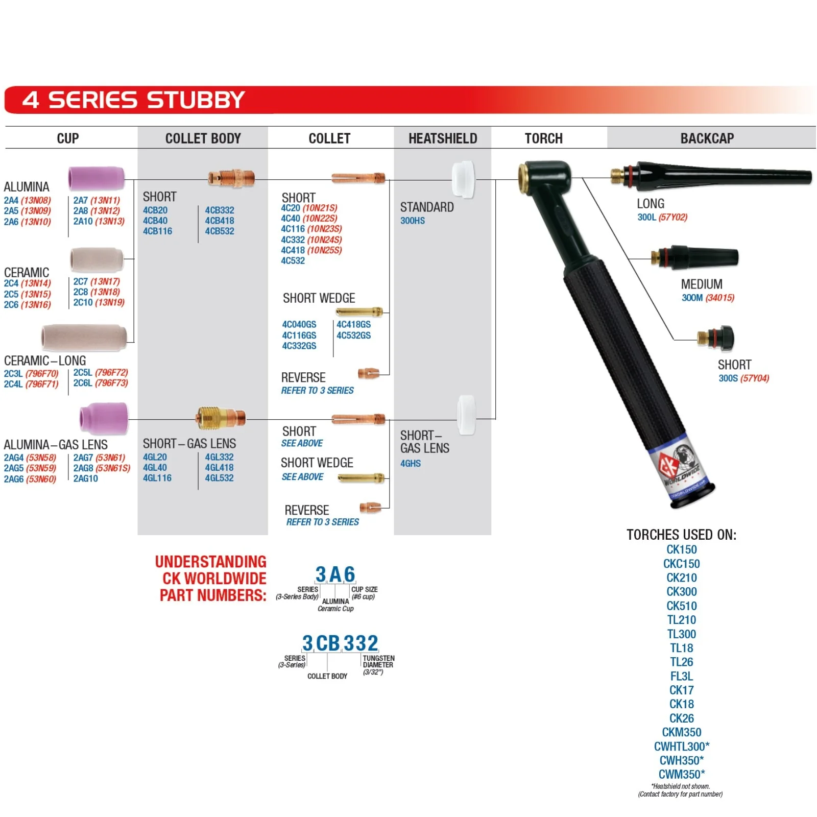 CK Worldwide 17 Series Superflex TIG Torch with Flex-Loc Head and Valve (CKFL-VSF) - Image 11