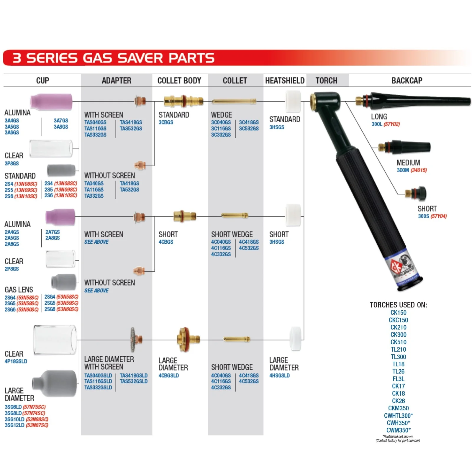 CK Worldwide 17 Series Superflex TIG Torch with Flex-Loc Head and Valve (CKFL-VSF) - Image 15