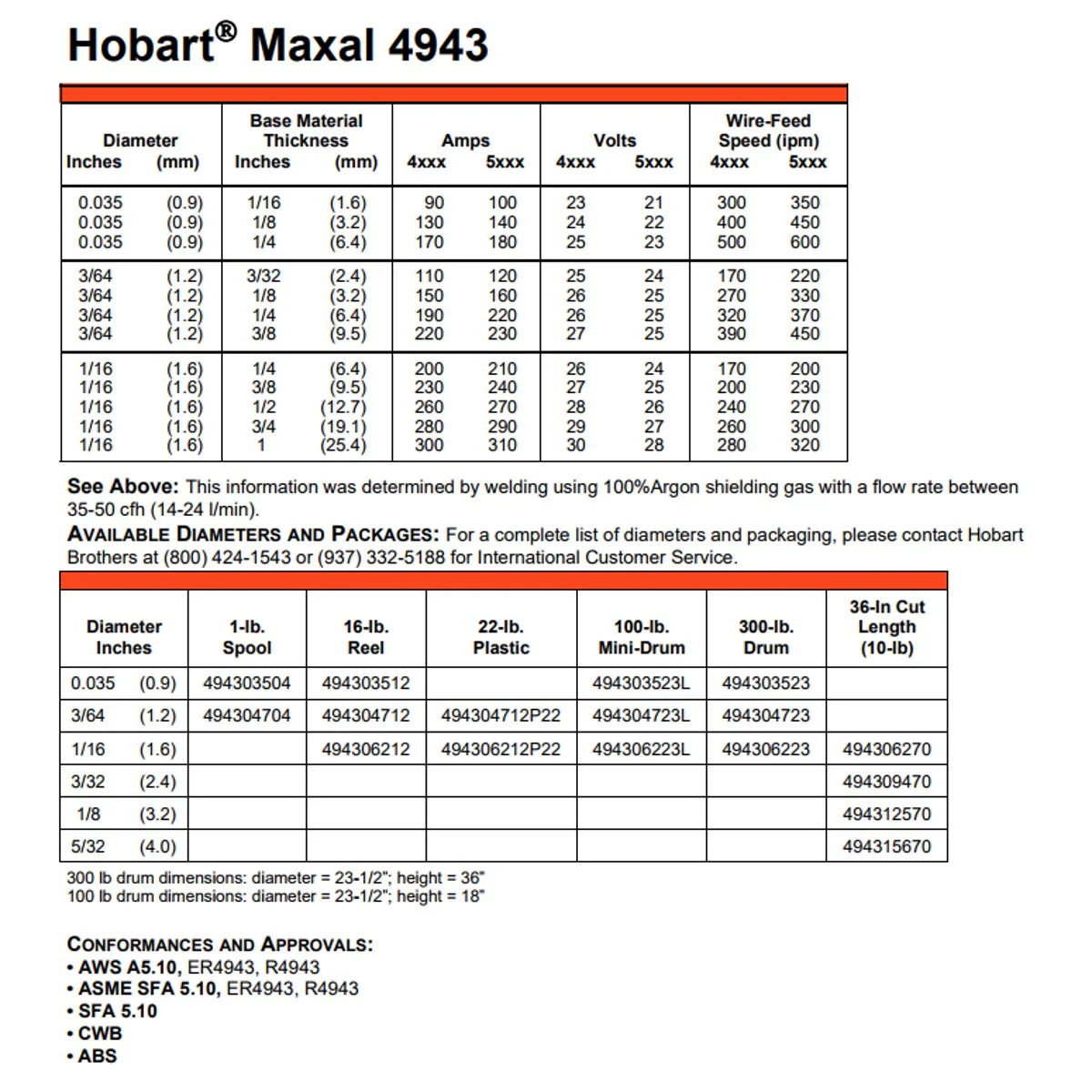 Hobart Maxal 4943 .035 X 1 Lb (4") Spool (494303504) - Image 2