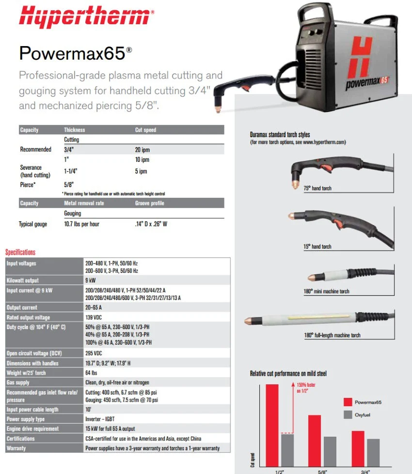 Hypertherm Powermax 65 Plasma Cutter w/25' Hand Torch Pkg (083270) - Image 3