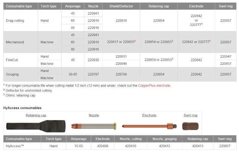 Hypertherm Powermax 85 w/CPC 25ft 75° and 15° Hand Torch Pkg (087144) - Image 4