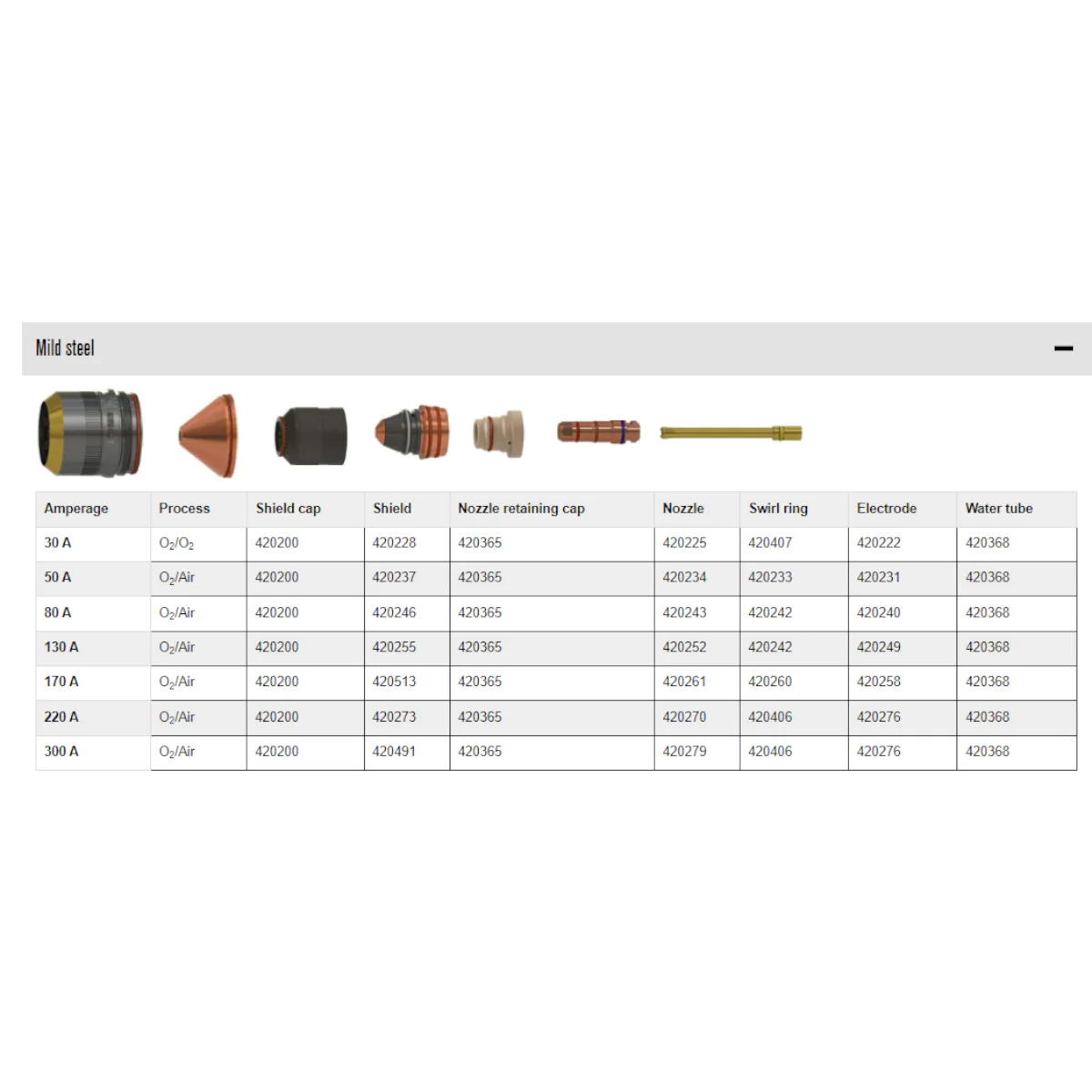 Hypertherm XPR 170/300 80A Shield (420246) - Image 2