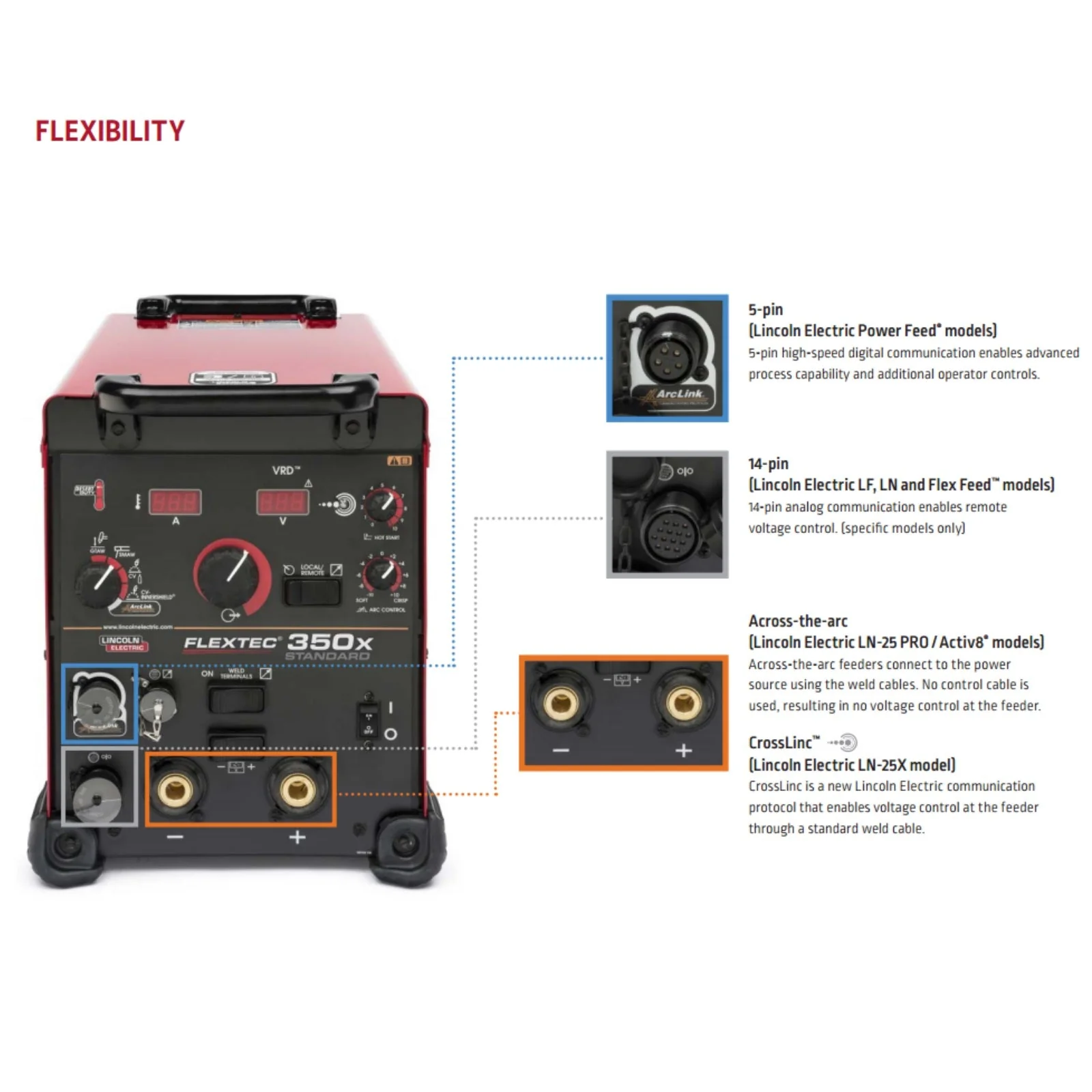 Lincoln Flextec 350X (Standard Model) with LF-72 Feeder One Pak (K3438-1) - Image 5