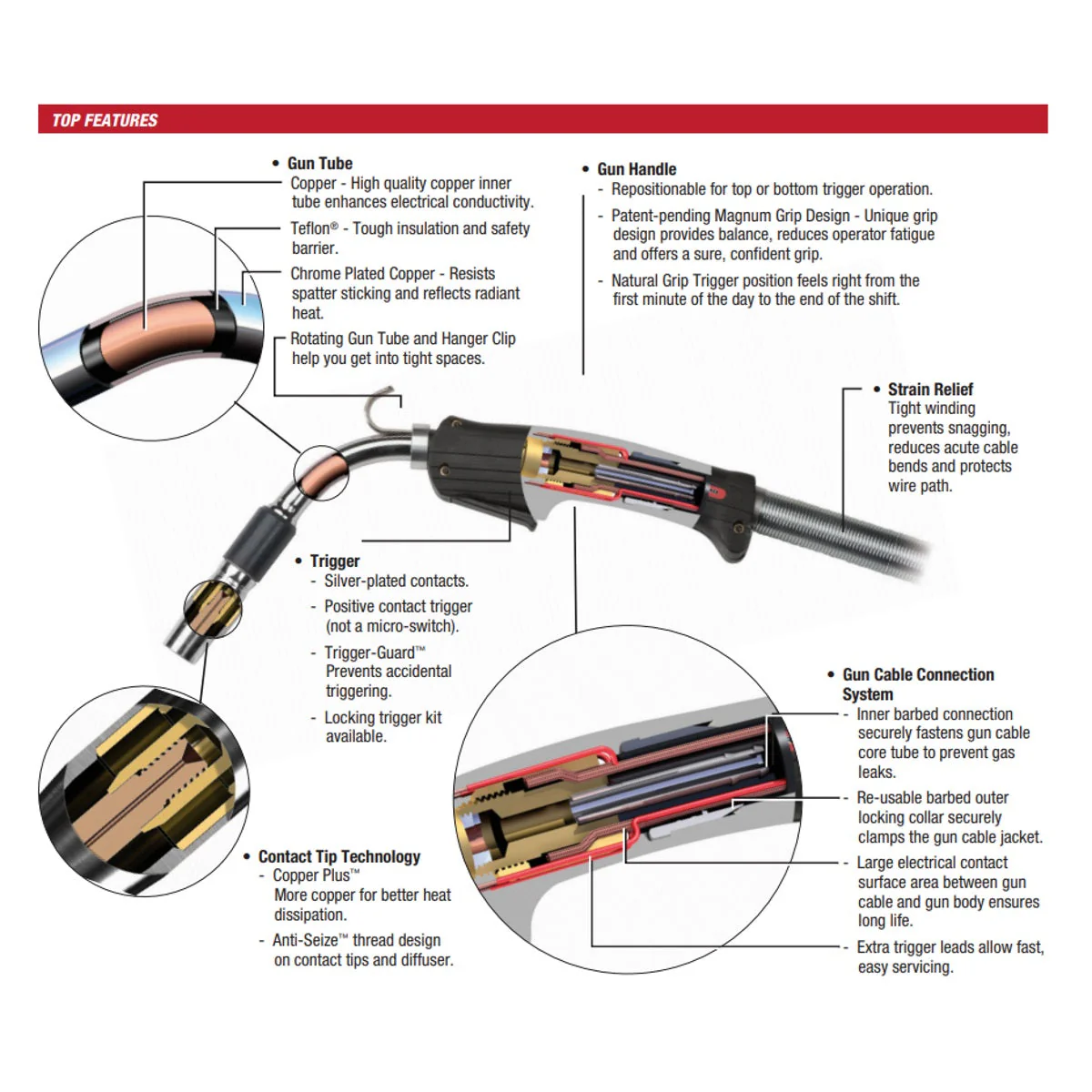Lincoln Magnum Pro Curve 400 Ready Pak (K2952-2-10-45) - Image 2