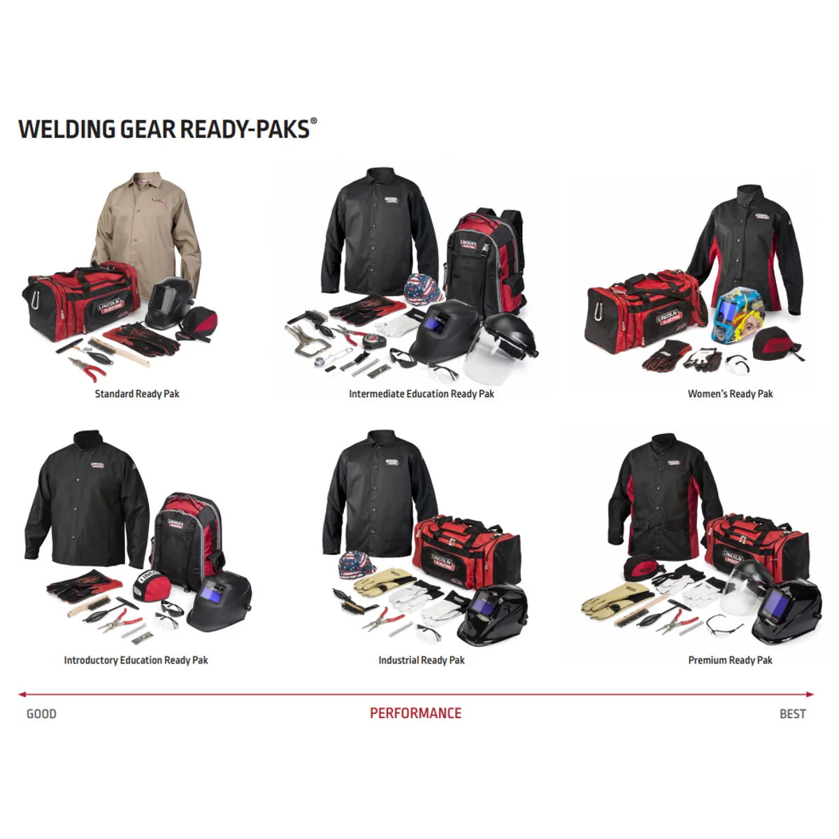 Lincoln Standard Welding Gear Ready-Pak (K4416) - Image 2
