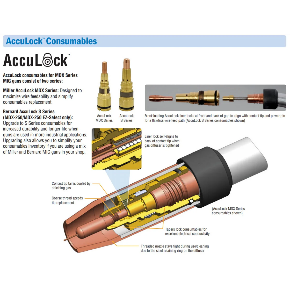 Miller AccuLock MDX 100 MIG Gun Diffuser (Pkg/2) (D-M100) - Image 2