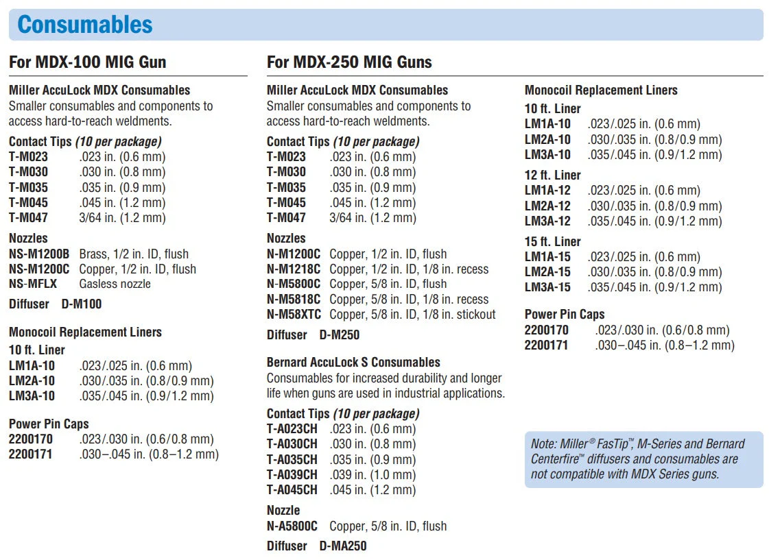 Miller AccuLock MDX 100 MIG Gun Nozzle (Pkg/2) - Image 4