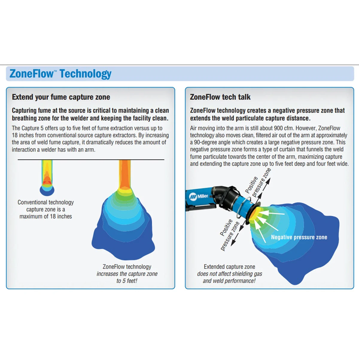 Miller Filtair Capture 5 (230V) w/10-Ft ZoneFlow Arm (951639) - Image 8