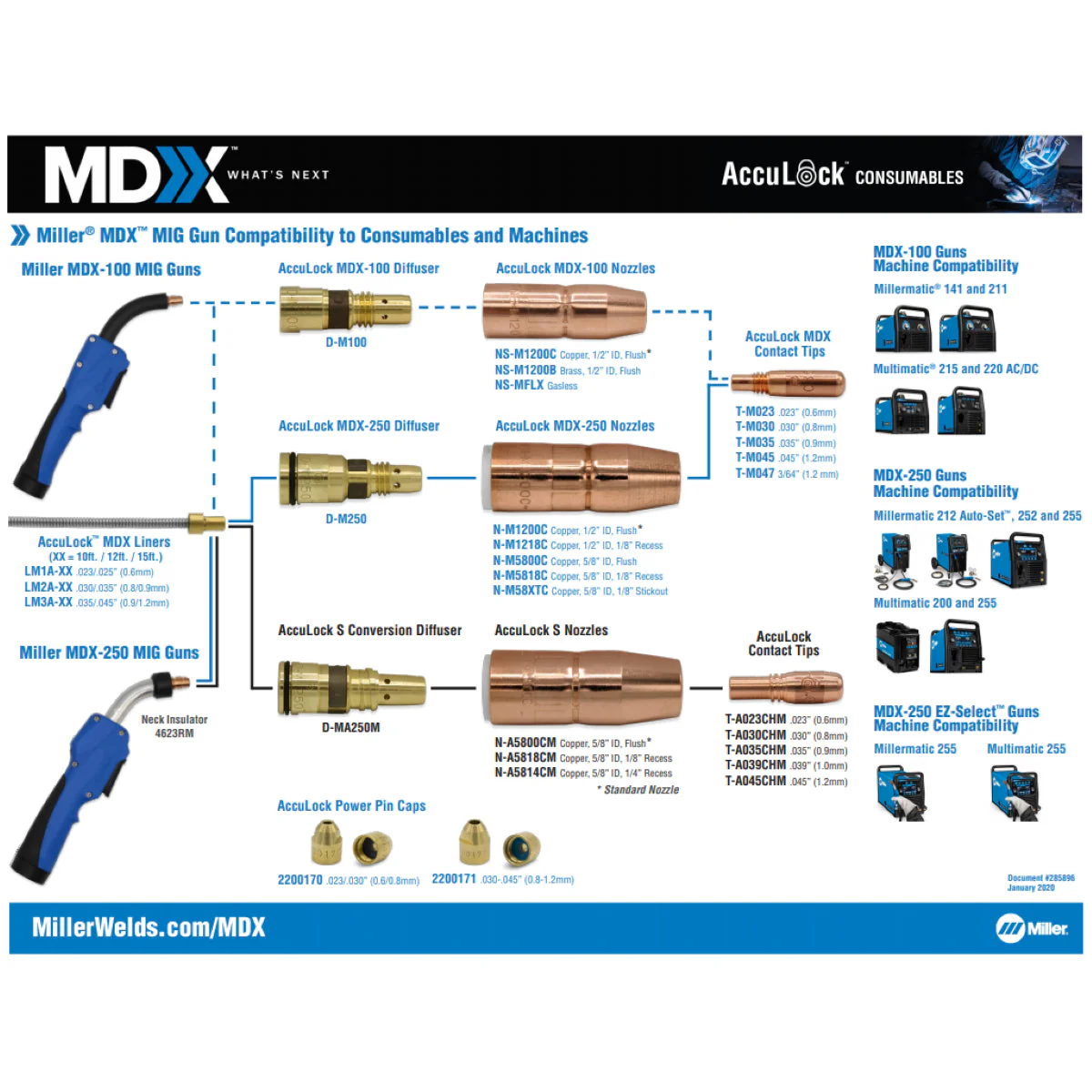 Miller MDX 250 Acculock MDX .045 Consumables Kit (1880277) - Image 2