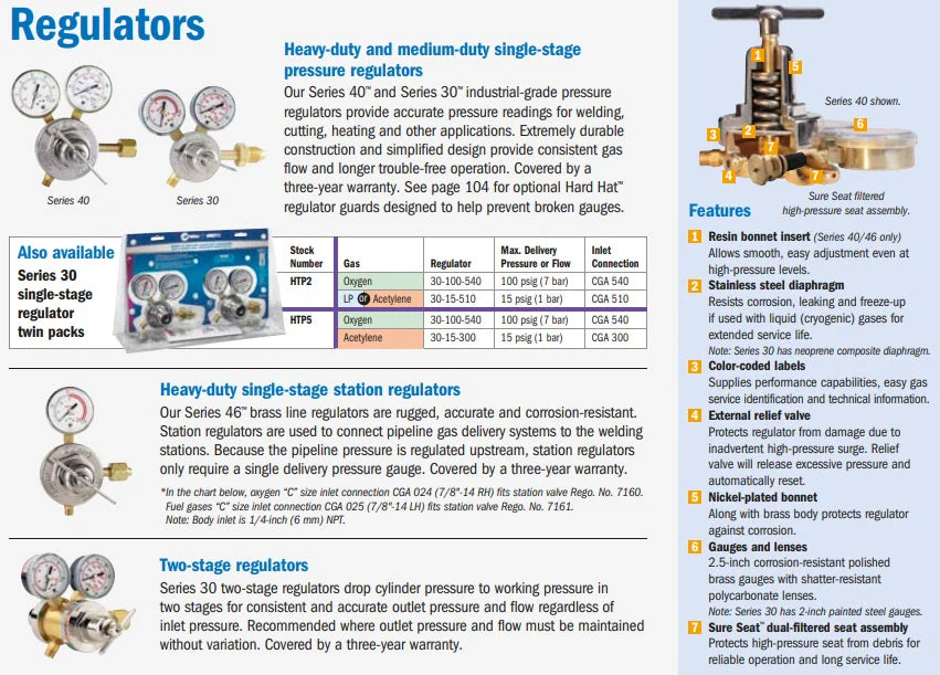Miller | Smith MD Single Stage Series 30 Acetylene Regulator (30-15-XXX) - Image 7