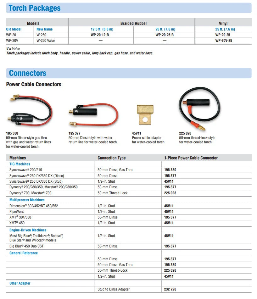 Miller Weldcraft W-280 Water-Cooled Torch Kit (300990) - Image 2