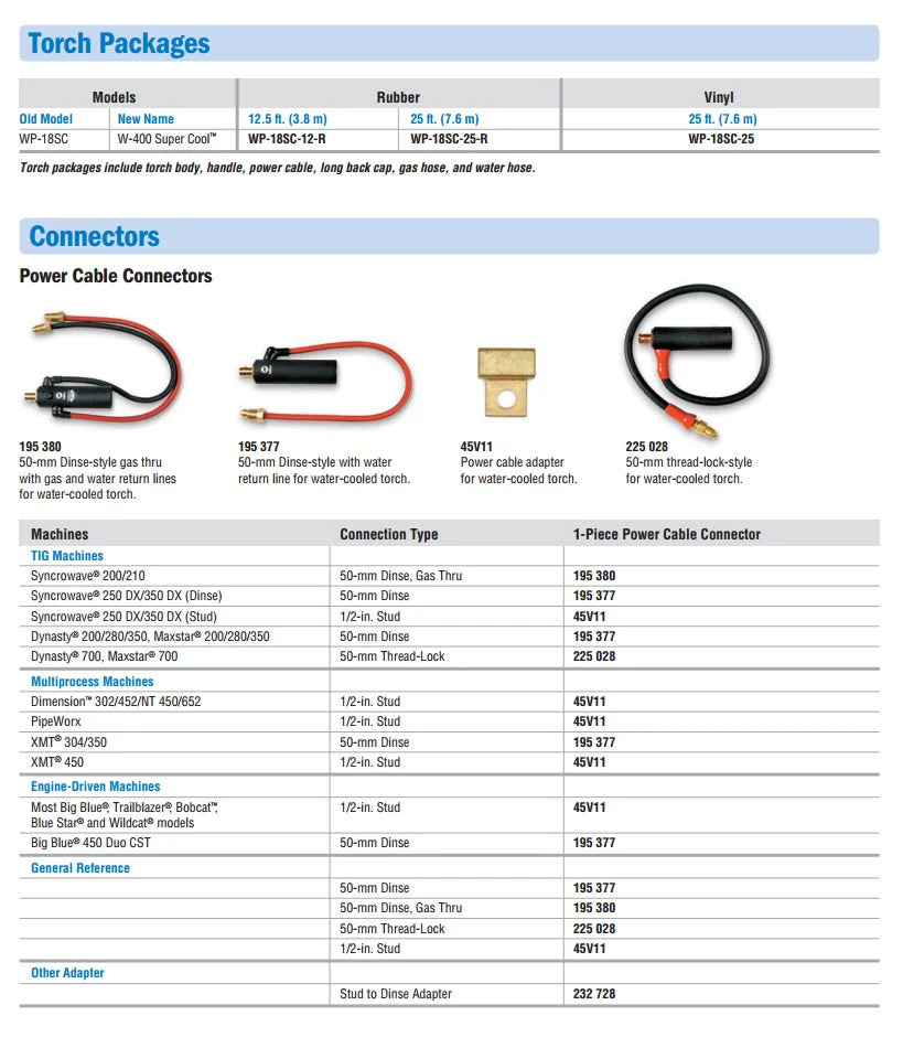 Miller Weldcraft W-400 Super-Cooled Torch Kit (300186) - Image 2