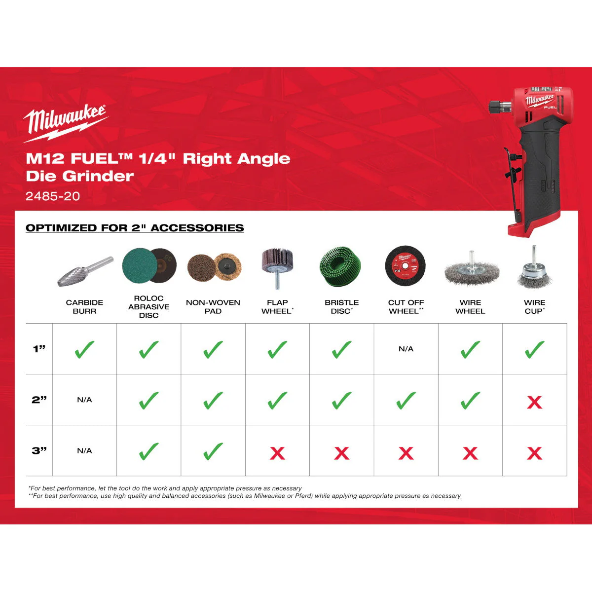 Milwaukee M12 FUEL 1/4 Inch Right Angle Die Grinder (2485-20) - Image 5
