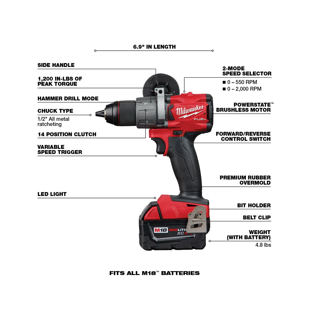 Milwaukee M18 FUEL Brushless Hammer Drill / Impact 2-Tool Combo Kit (2997-22) - Image 2