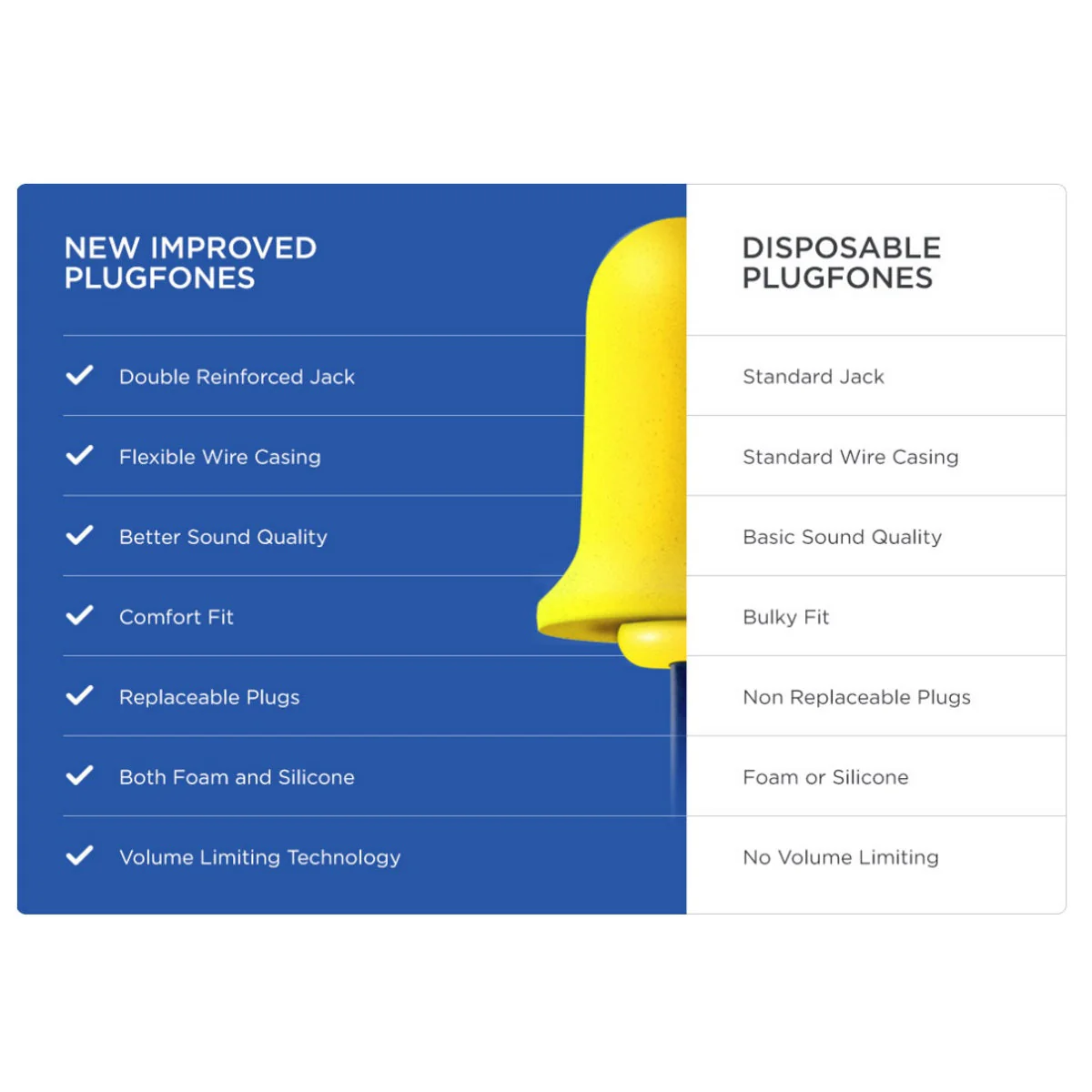 Plugfones Contractor VL Yellow Earplug Headphones - Image 4