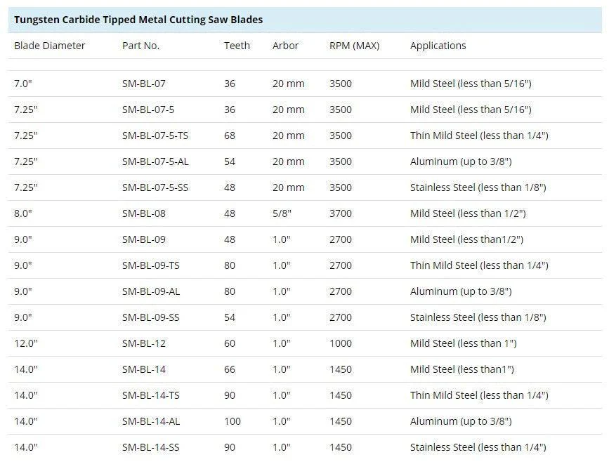 Steelmax TCT Aluminum Cutting Saw Blade (SM-BL-XX-AL) - Image 3