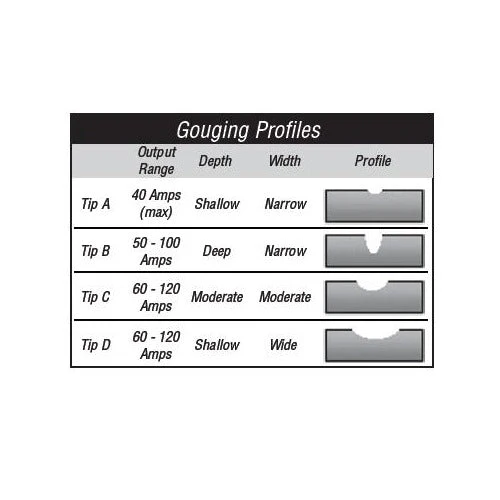 Thermal Dynamics Gouging Tips - Pack of 5 - Image 6