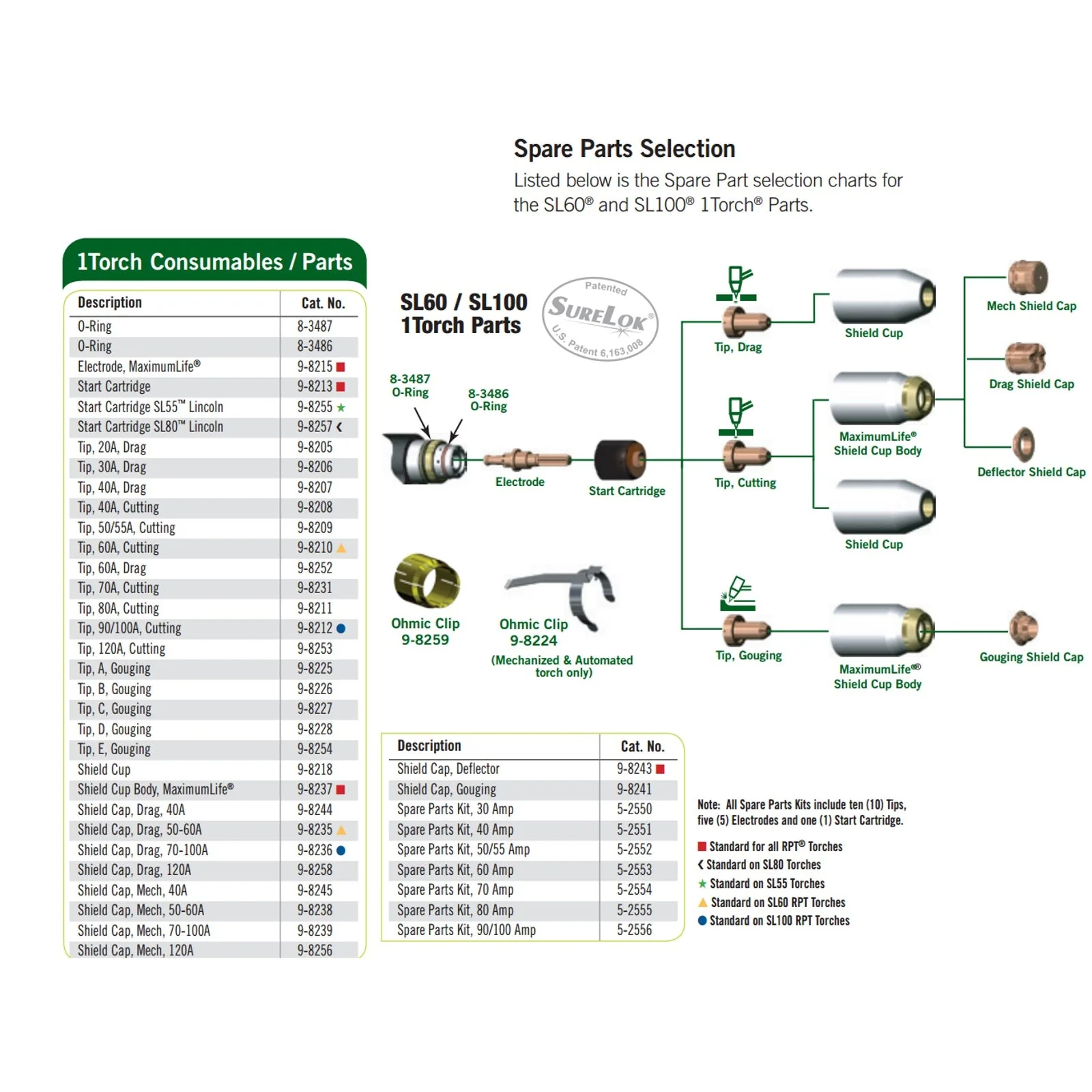 Thermal Dynamics SL60/SL100 O-Ring Pkg/5 (8-3486) - Image 2