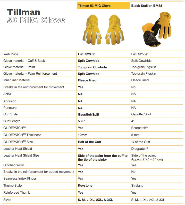 Tillman 53 Premium MIG Gloves with GlidePatch - Image 3