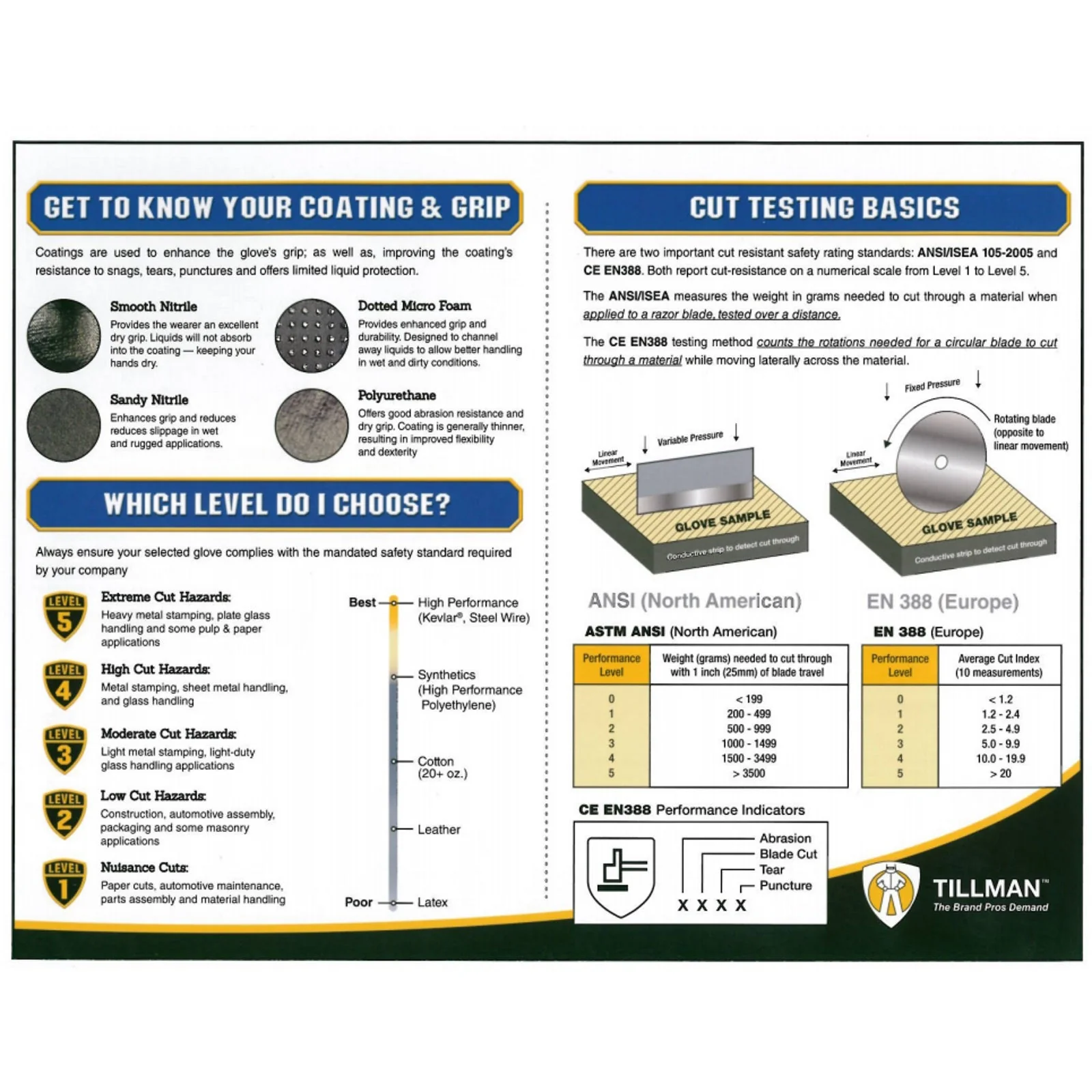 Tillman 954 HPPE Cut Resistant Gloves - Image 3