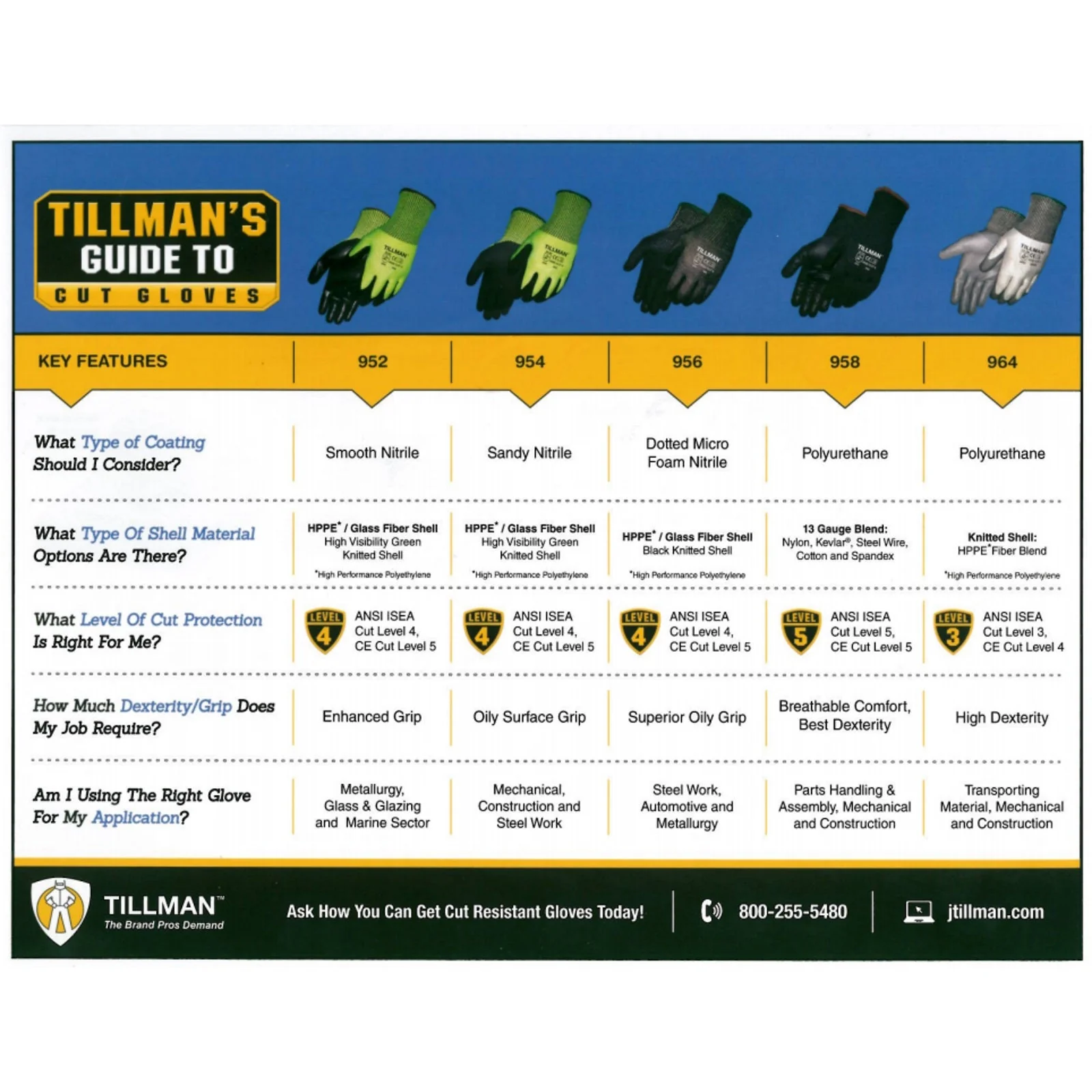 Tillman 958 Polyurethane Cut Resistant Gloves - Image 2