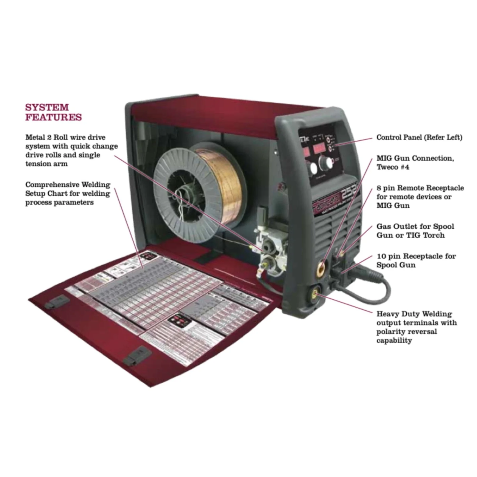 Tweco Fabricator 252I MIG, TIG, Stick Welder Pkg. with Cart (W1004402) - Image 3