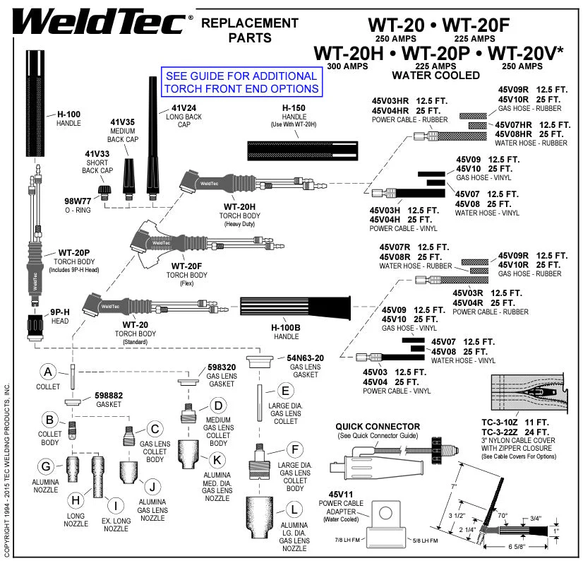 Weldtec Rubber Power Cable for 20, 24, and 25 Torches - Image 6