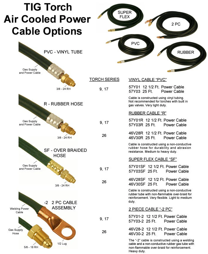 Weldtec Rubber Power Cable for 9, 17, and 26 Torches - Image 8
